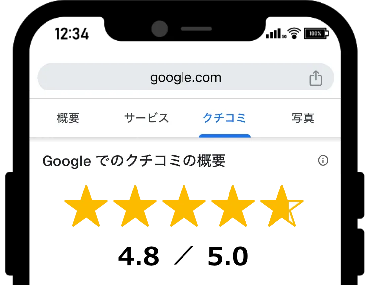 Google口コミイメージ